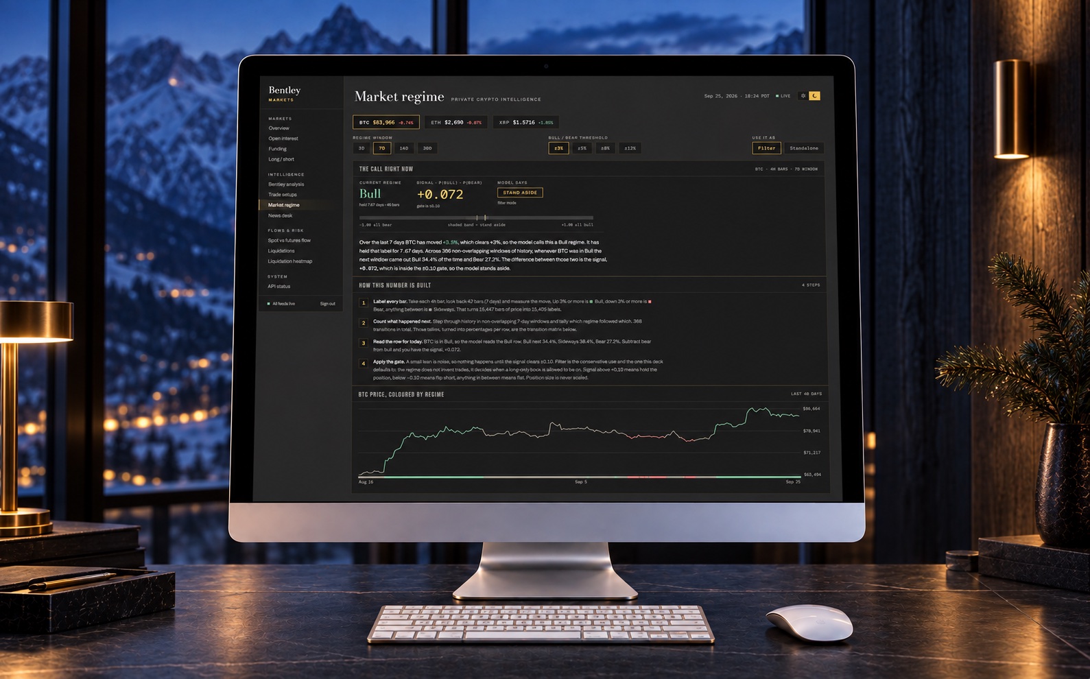 Market regime view in the dark theme: current regime Bull, signal plus 0.072, model says stand aside, with four explanatory steps and BTC price coloured by regime