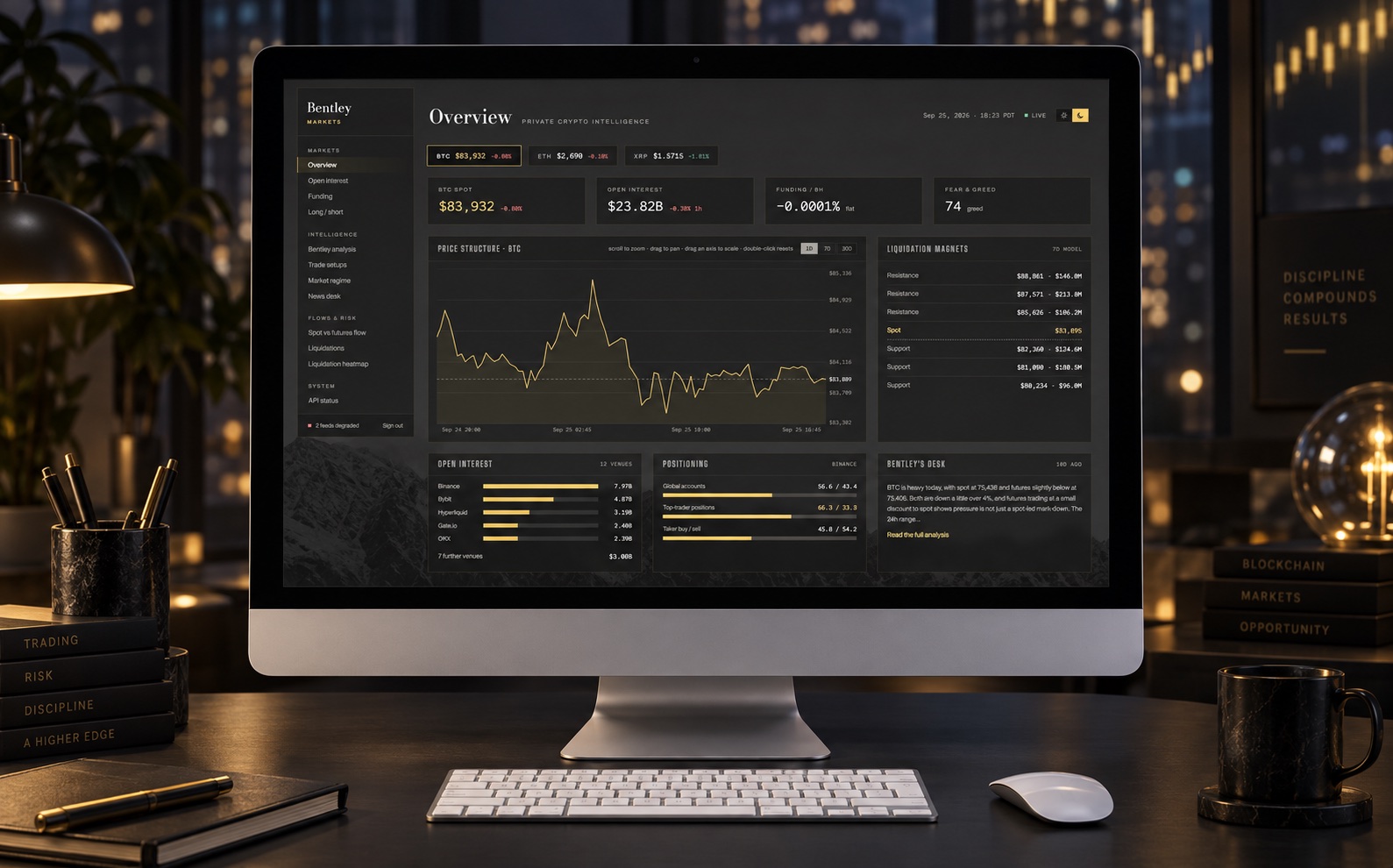Bentley Markets overview in the dark theme: BTC spot, open interest, funding, fear and greed, the BTC price chart, liquidation magnets, positioning and Bentley's desk note