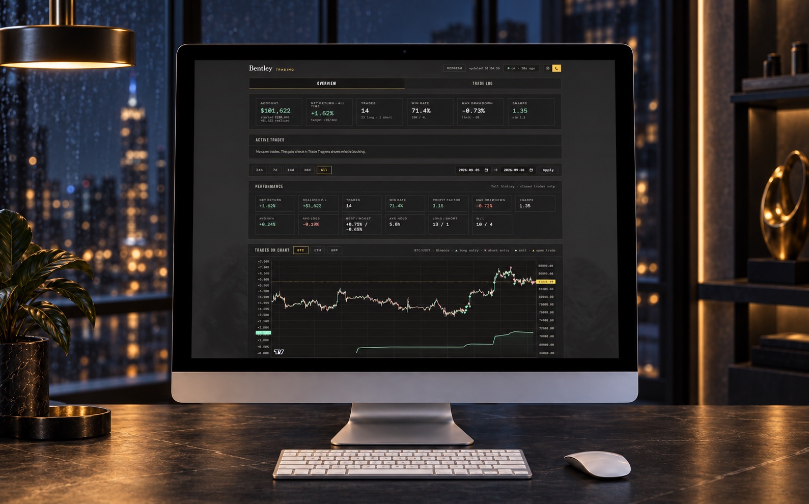 Bentley Trading overview in the dark theme: paper account at $101,622, 14 trades, 71.4% win rate, max drawdown minus 0.73%, and trades plotted on the BTC chart with the equity curve