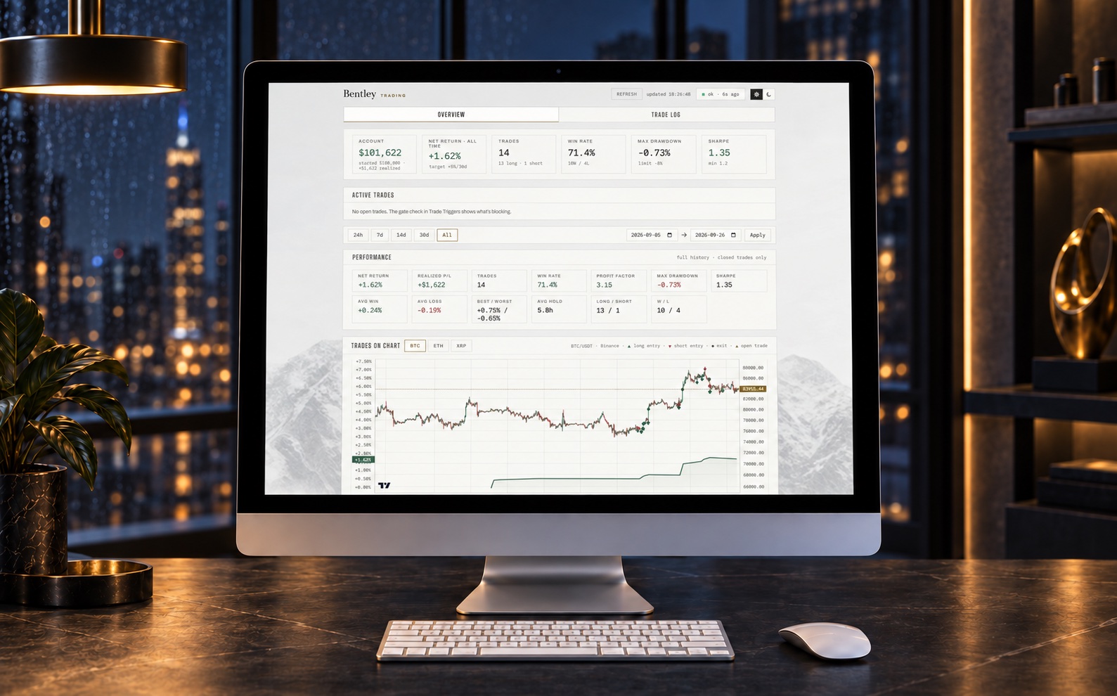 Bentley Trading overview in the light theme